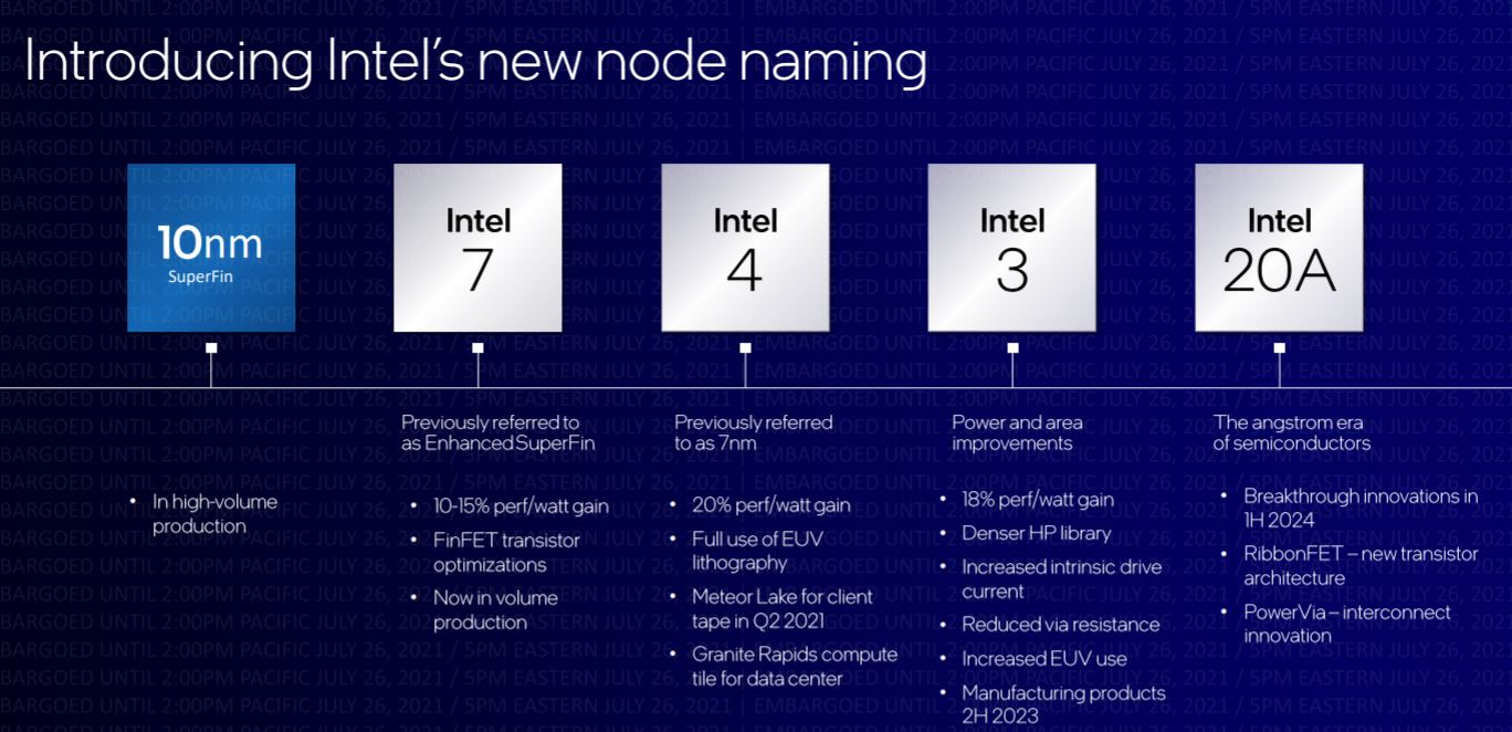 Intel Rebrands Its Future Process Nodes, Updates Roadmap