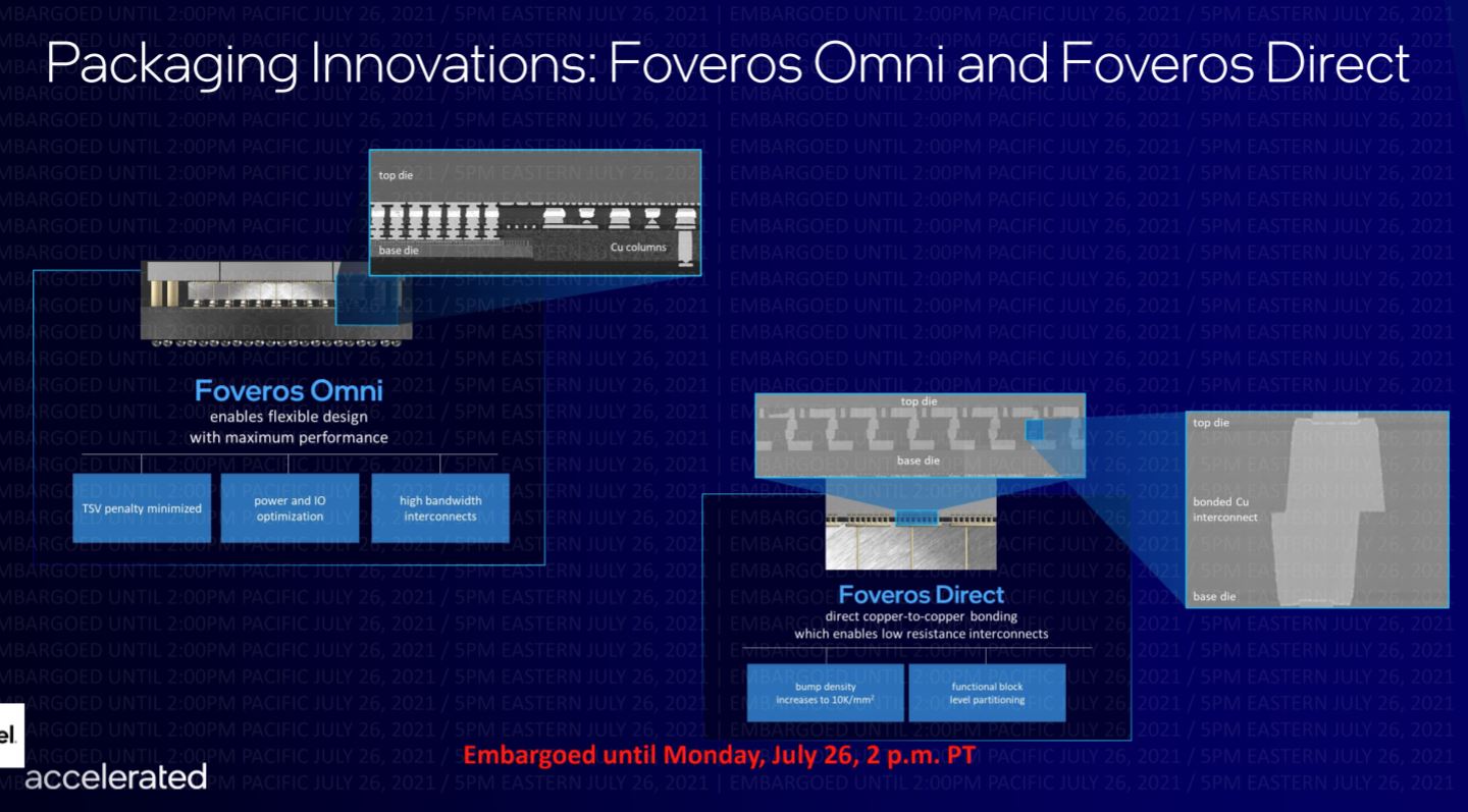 Intel Rebrands Its Future Process Nodes, Updates Roadmap