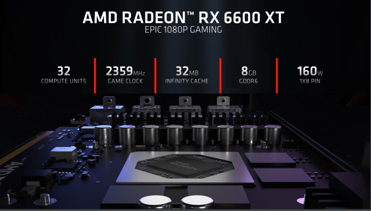 AMD’s New Radeon RX 6600 XT Puts a Premium on 1080p Performance