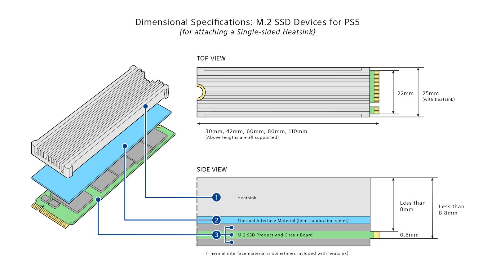 Read the Fine Print: Sony Details PlayStation 5 SSD Upgrade Specs