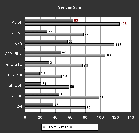 I Wrote the First Full Review of the Voodoo 5 6000. 3dfx Isn’t Coming Back [Updated]