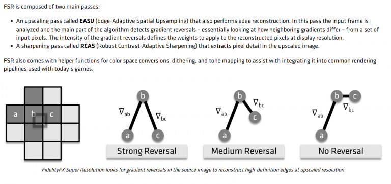 Amd fidelity fx super разрешение на основе фильтра lanczos, который довольно хорошо