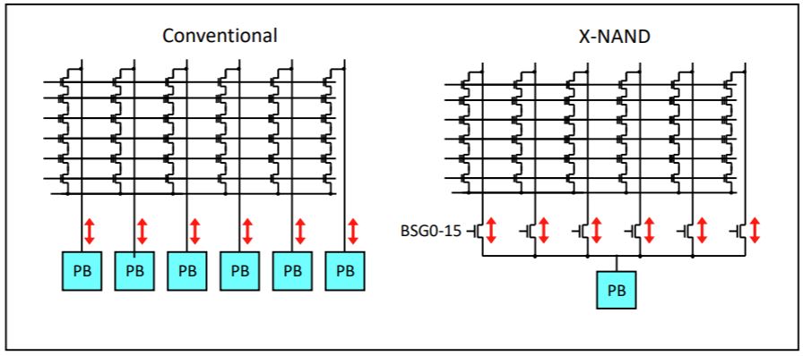 Neo Semiconductor Claims It Can Deliver QLC Density, SLC Performance