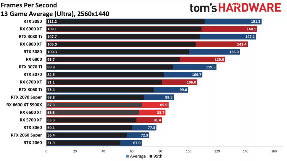 1080p растеризовані ігри не є прийнятною цілями для GPU $ 379