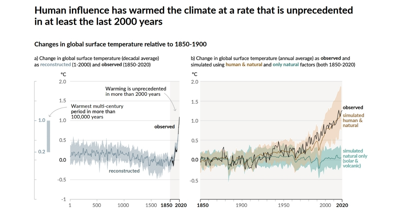 Intergovernmental Panel on Climate Change Signals ‘Code Red for Humanity’