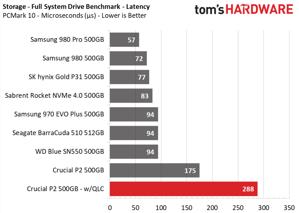 Покупець Остерігайтеся: Важливі SWAPS P2 SSD TLC NAND для повільних чіпсів