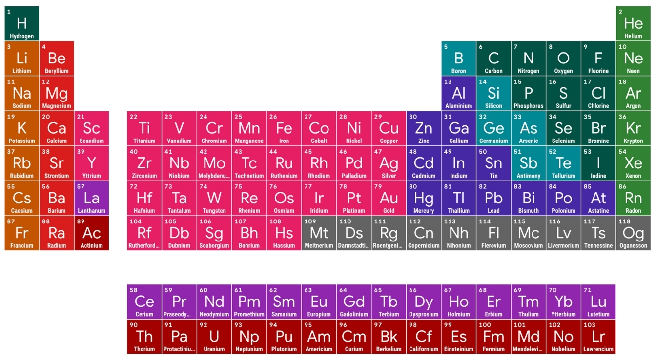 Google’s New Interactive Periodic Table Lets You Browse the Elements