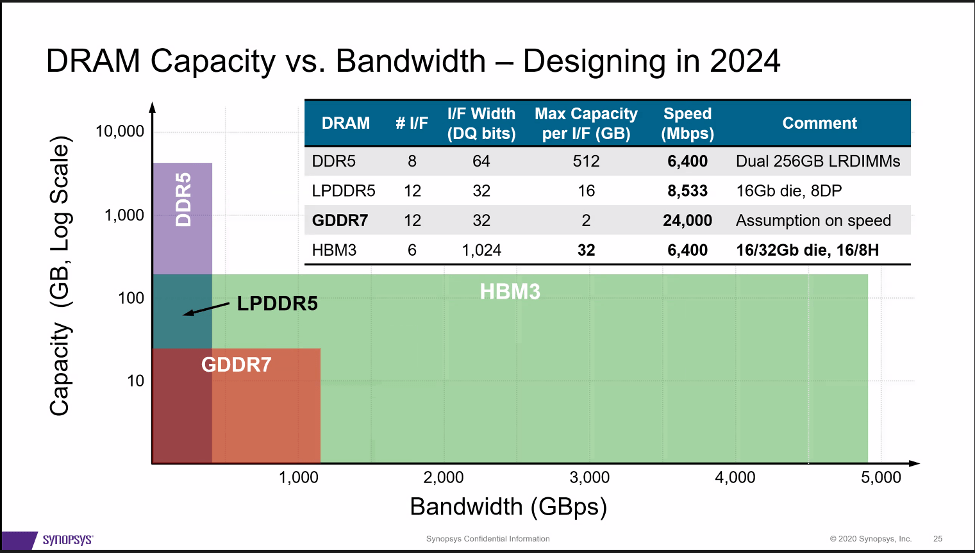 Rambus Shares New Details on Upcoming HBM3 Specification