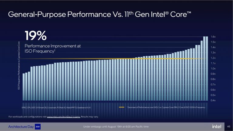 Алдера Озеро Екстравагандза: Intel вивантажує деталі на його наступному гену CPU