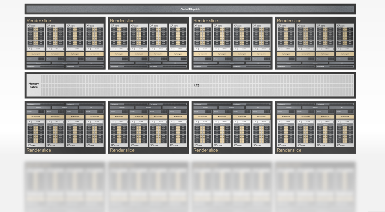 Intel Lifts the Lid on Its Xe Graphics Core, XeSS Upscaling Solution