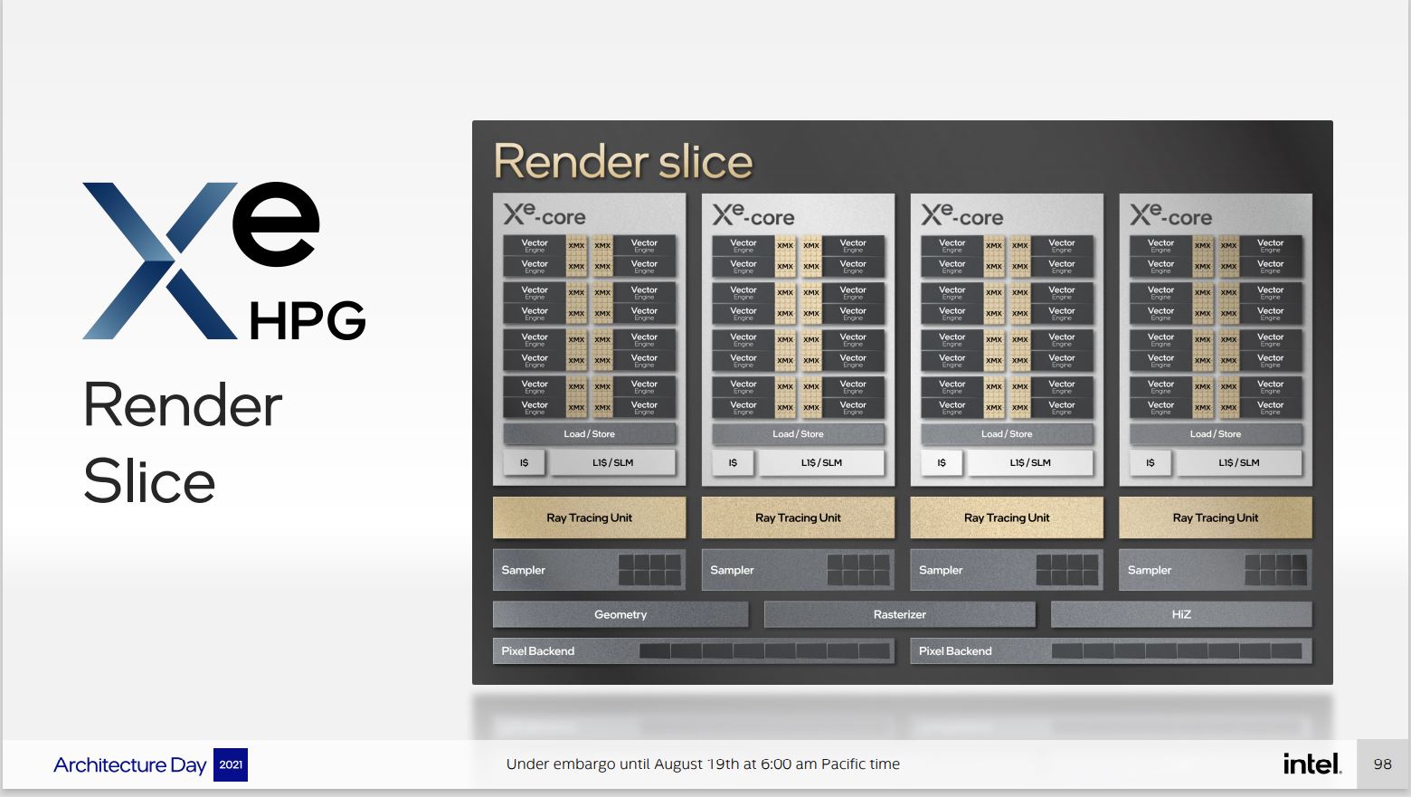 Intel Lifts the Lid on Its Xe Graphics Core, XeSS Upscaling Solution