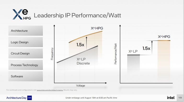 Intel Lifts the Lid on Its Xe Graphics Core, XeSS Upscaling Solution