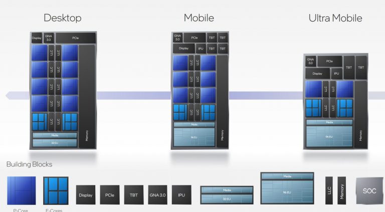 Intel Lifts the Lid on Its Xe Graphics Core, XeSS Upscaling Solution