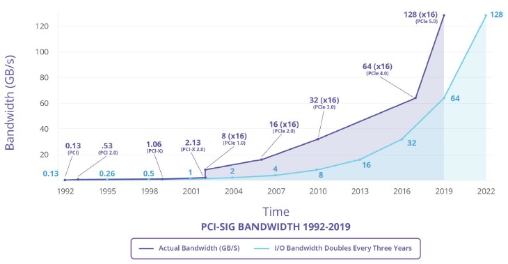 Leak Indicates AMD’s Socket AM5 Won’t Support PCIe 5.0 at Launch