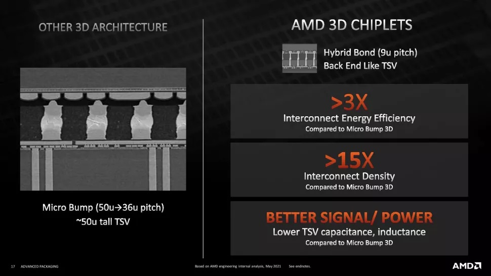 AMD Unveils New Ryzen V-Cache Details at HotChips 33