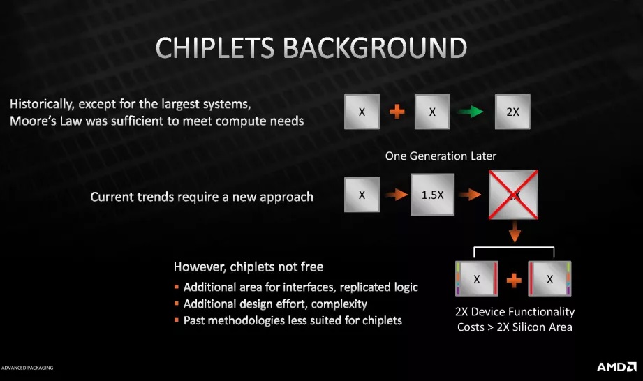 AMD Unveils New Ryzen V-Cache Details at HotChips 33