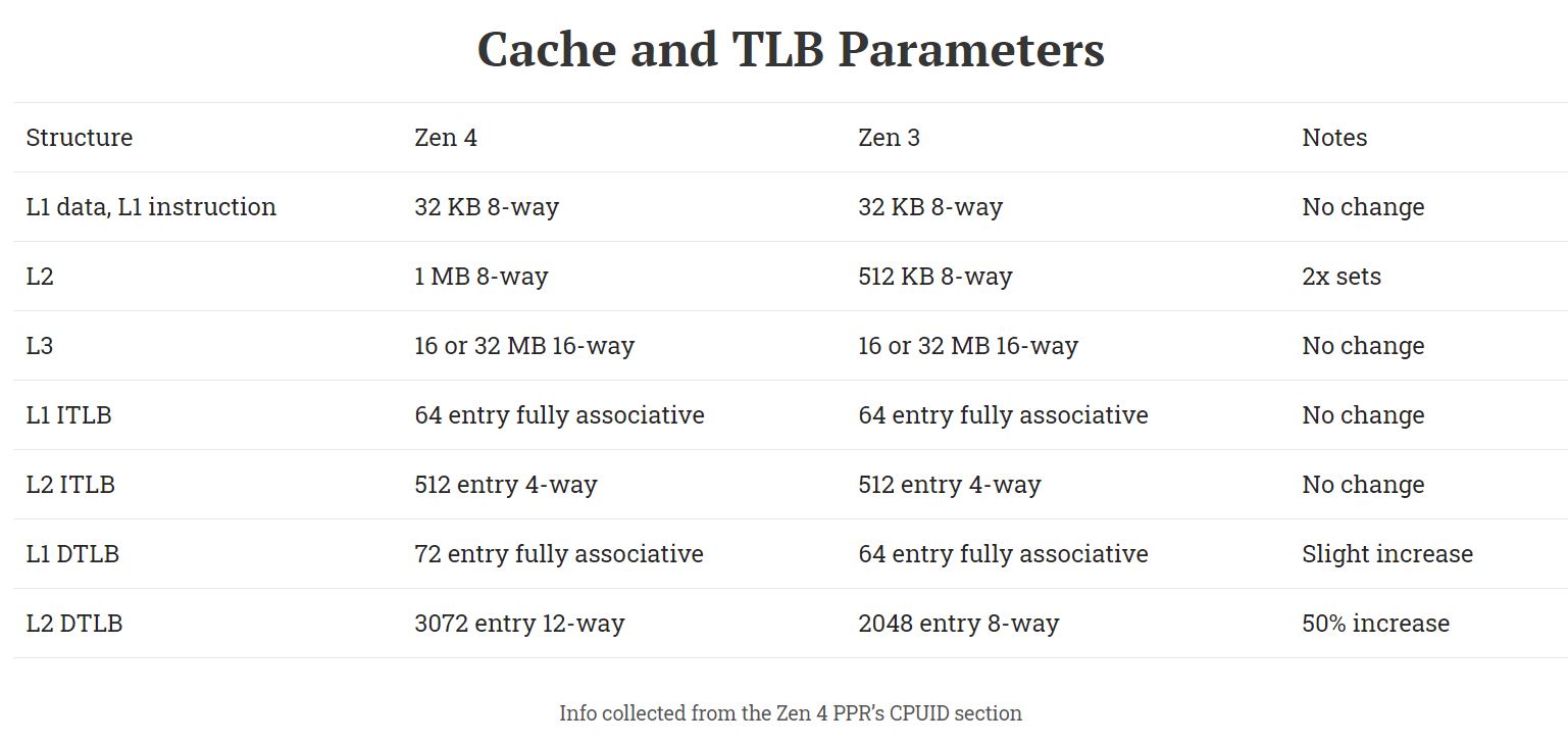 AMD може додати графіку для більш ZEN 4 CPU, додаткові деталі витікаються