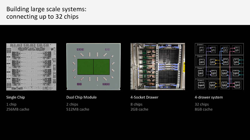 Нова система IBM Z CPU пропонує 40 відсотків більше продуктивності за роз'єм, інтегрований AI