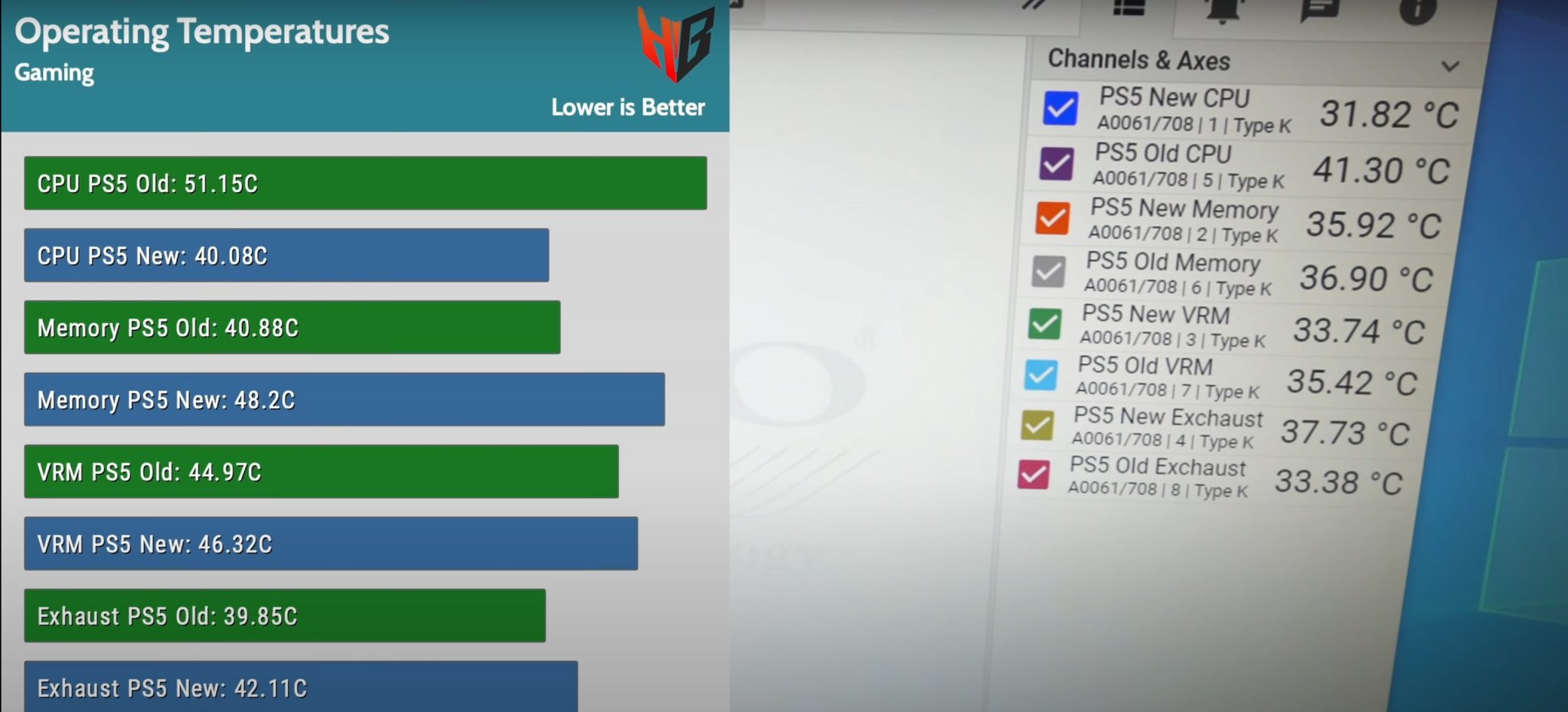 New PS5 CPU Runs Cooler, Despite VRAM, VRM Temperature Increase