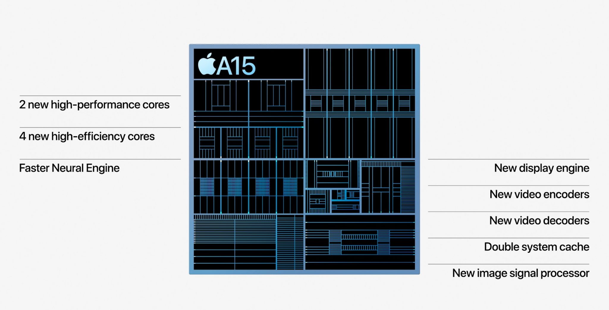 Apple представляє новий a15 bionic soc