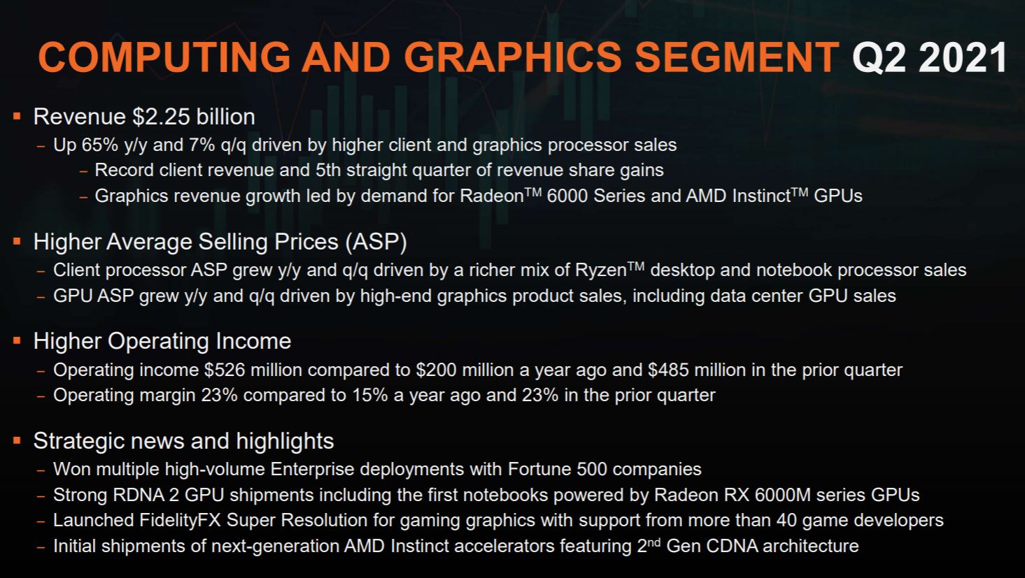 AMD отрицает принять приоритетную добычую карту для игр GPU