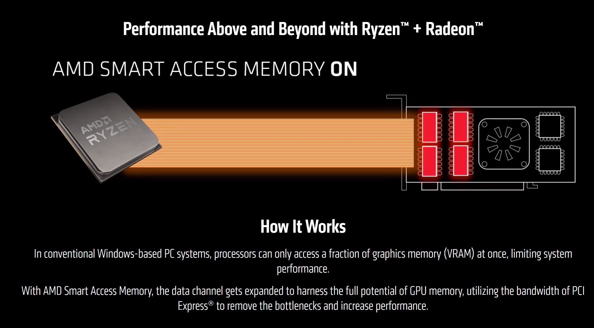 AMD старі RDNA GPUS вигоду від підтримки пам'яті Smart Access