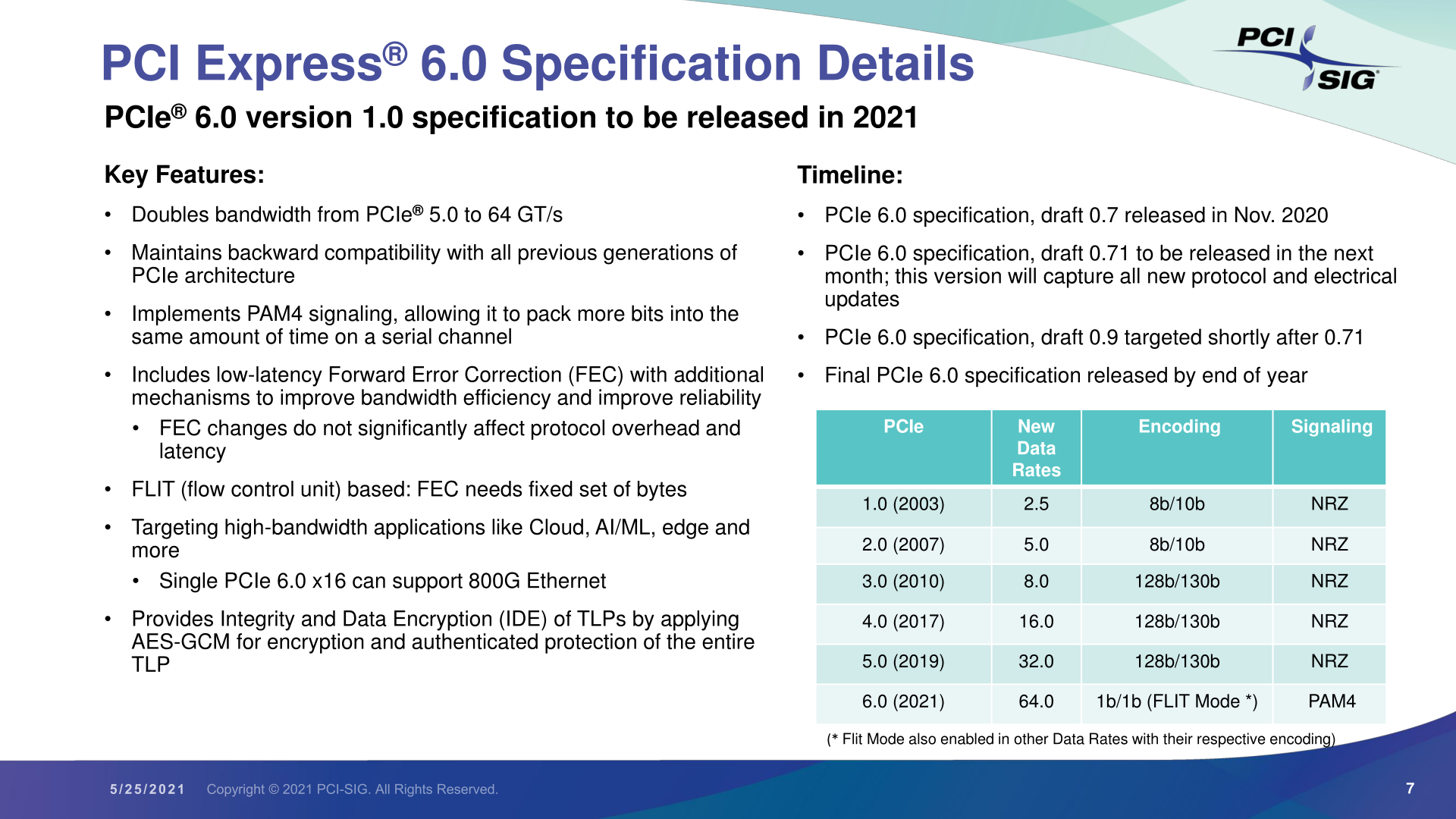 New PCIE 5,0 SSD Kioxia може потрапити в 14 000 Мбіт / с