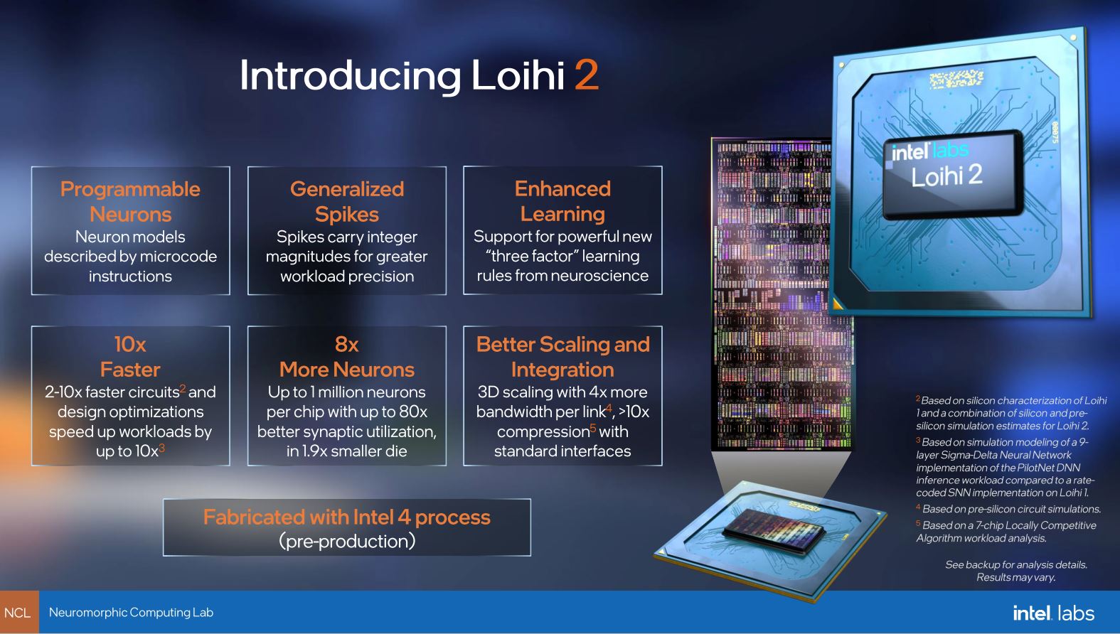 Intel Loihi: Cool, навіть якщо ви не в C-Suite