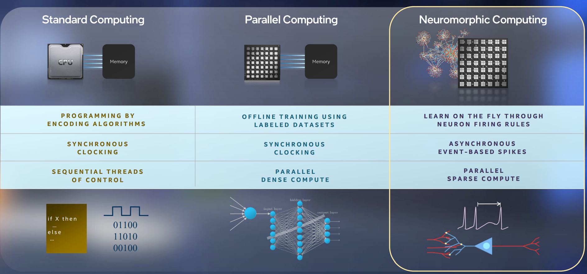 Intel Loihi: Cool, навіть якщо ви не в C-Suite