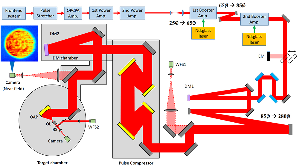 What’s the Biggest Laser in the World?