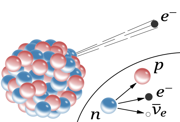 Researchers Announce Most Precise Measurement Ever Taken of a Free Neutron’s Lifetime