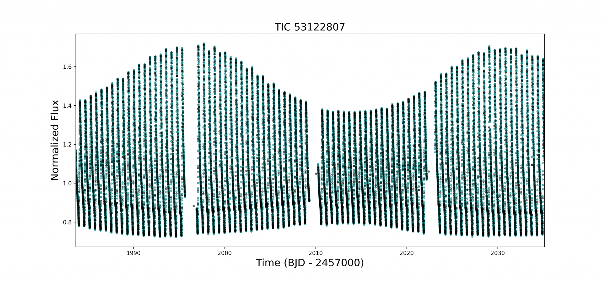 Calling Citizen Scientists: You Can Help Find Exoplanets From Your Couch