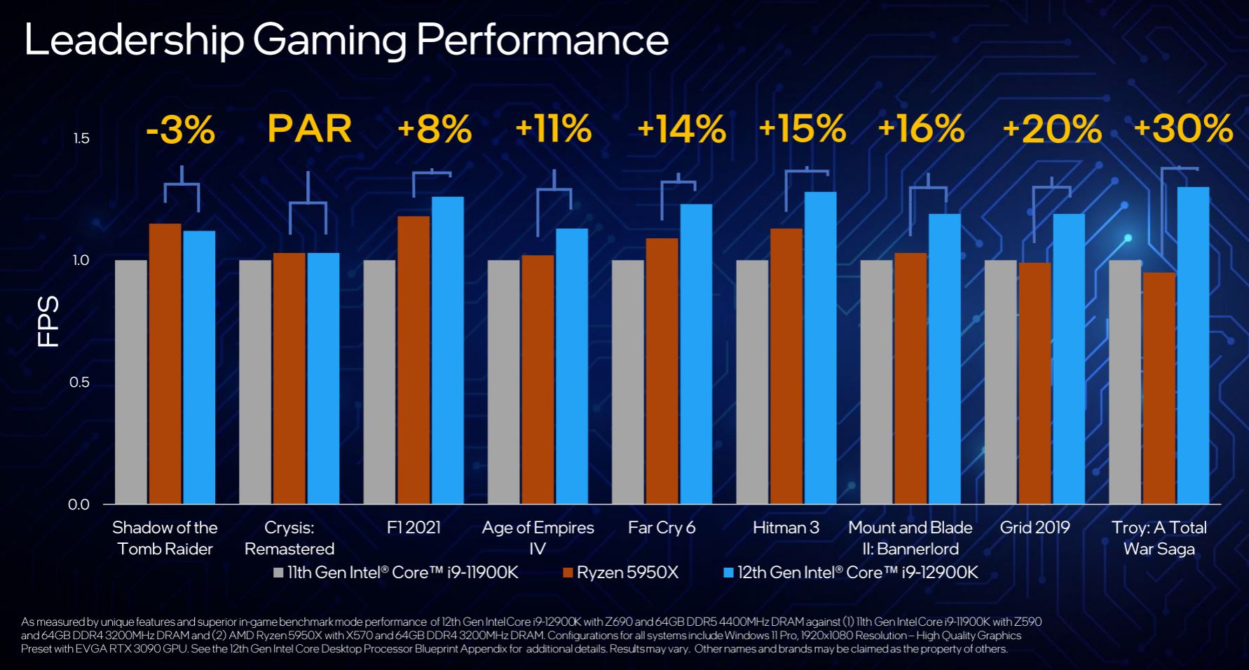 Intel Releases Specs, Performance Data on Upcoming Alder Lake Core i9-12900K