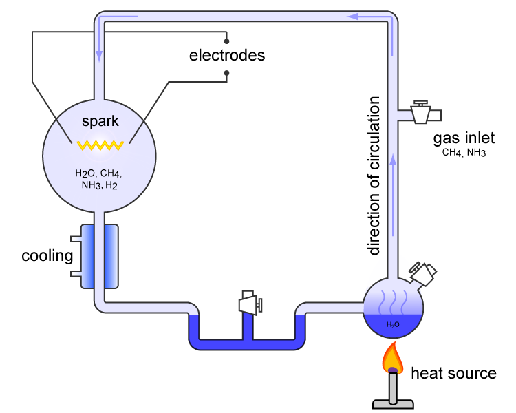 New Analysis of Iconic Miller-Urey Origin of Life Experiment Asks More Questions Than It Answers