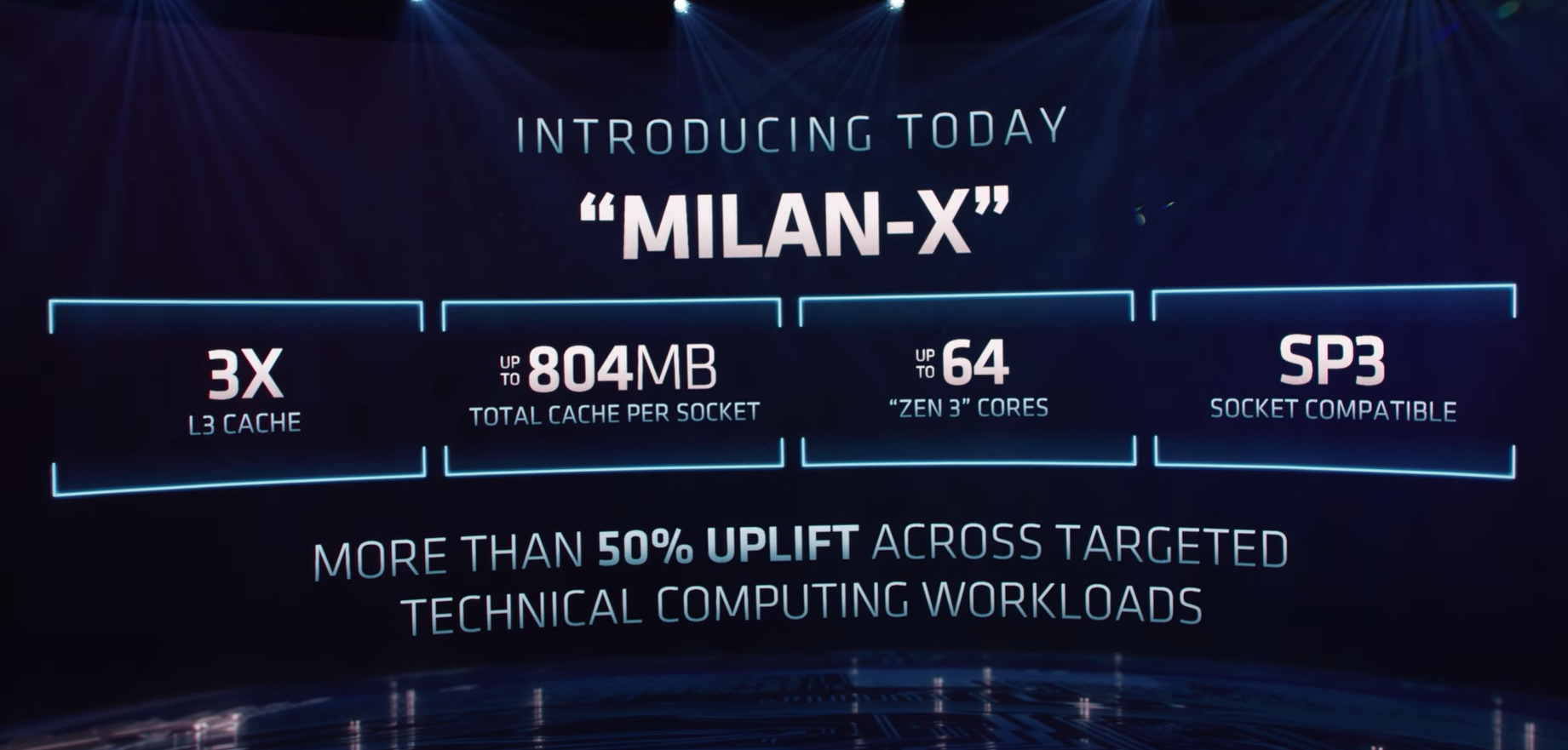 Massive MILAN-X AMD MILAN-X приходит в 1 квартале 2022 с 768 МБ кэша L3, 64 ядра