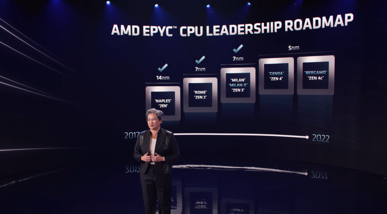 AMD’s Zen 4 Roadmap Revealed: 96 Cores in 2022, 128 Core CPUs Arrive in 2023