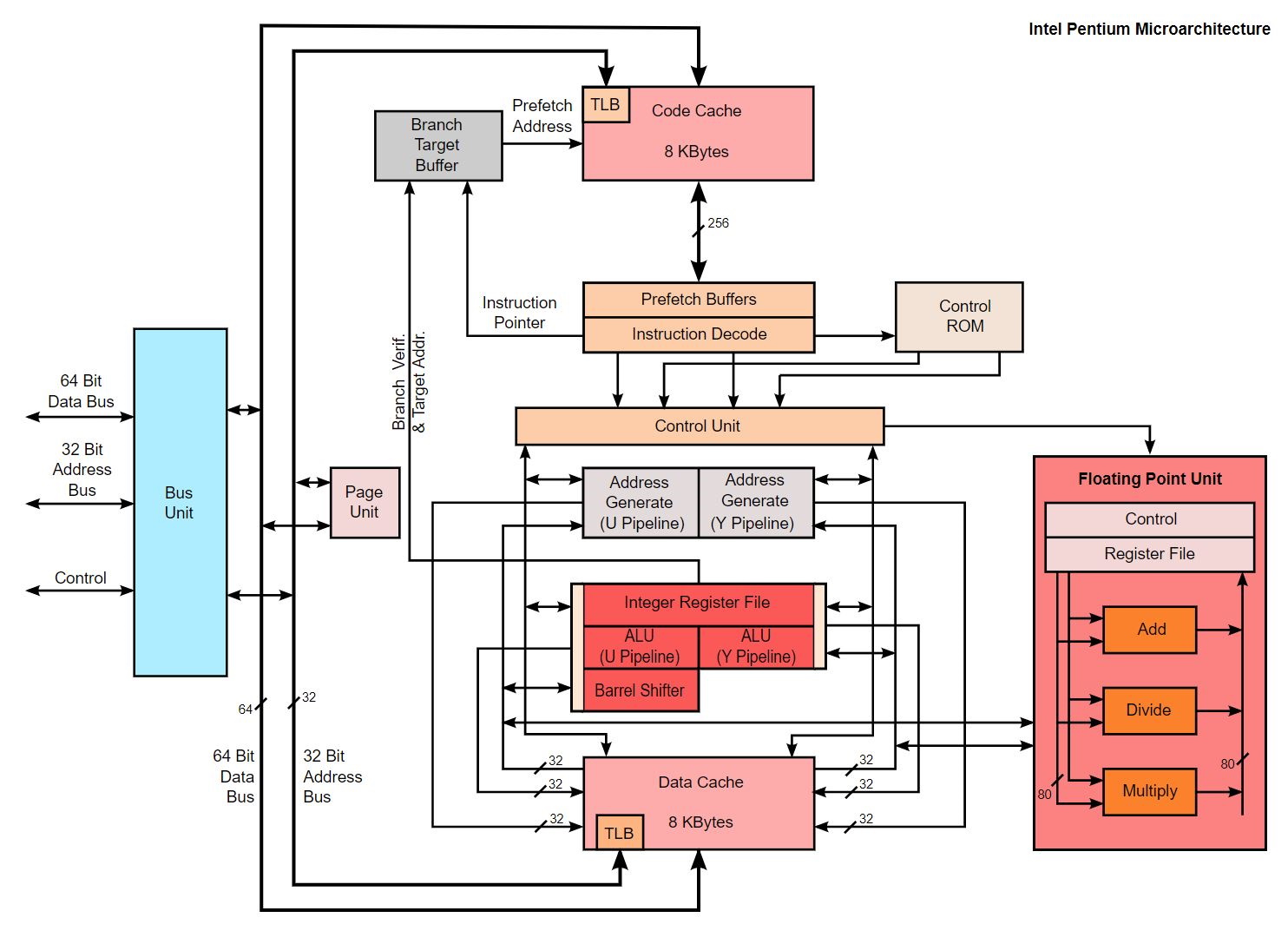 RISC проти CISC - це неправильна лінза для порівняння сучасного X86, ручного процесора