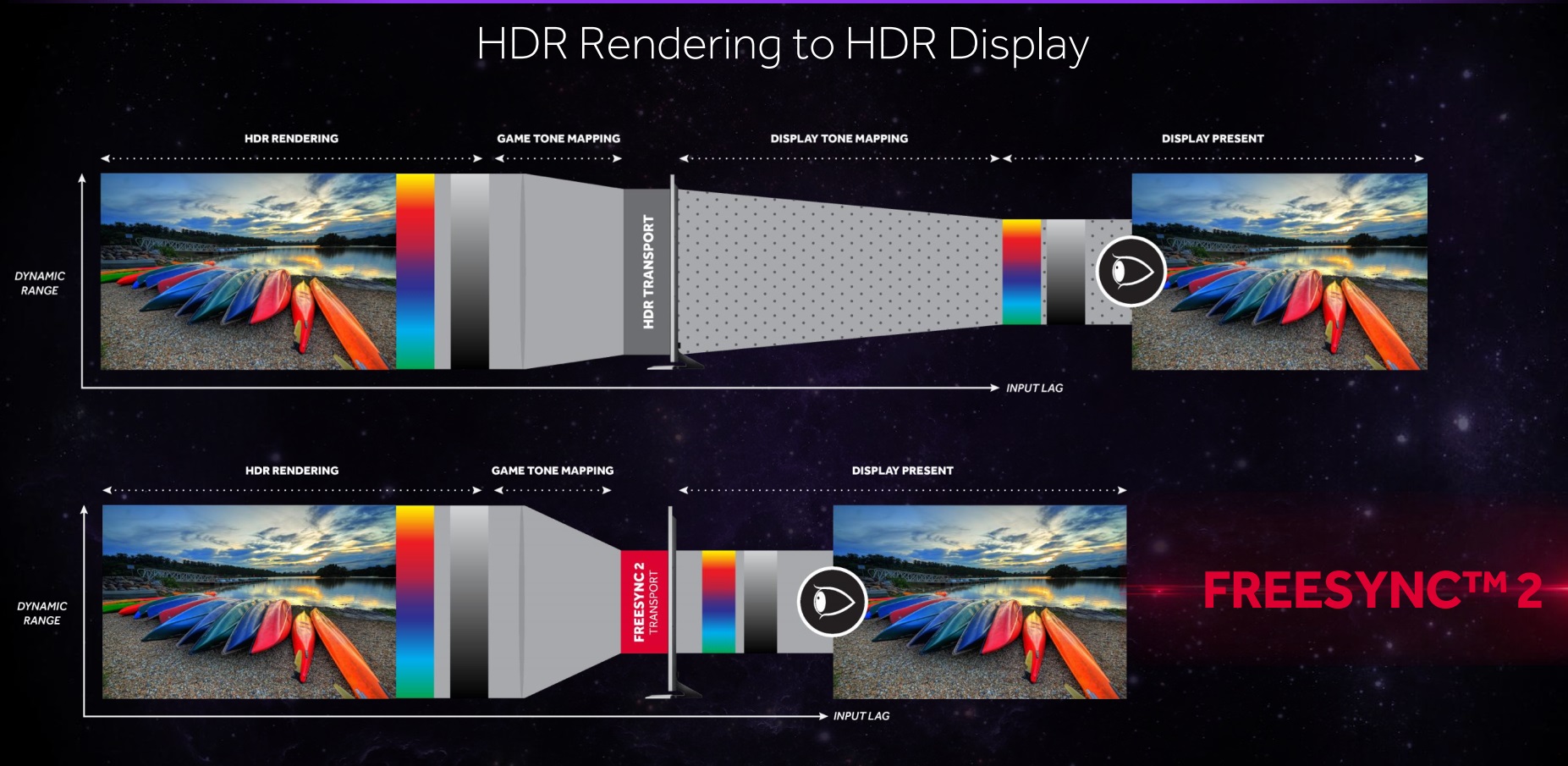 Спецификация HDMI 2.1 обновляется, снова обновляется