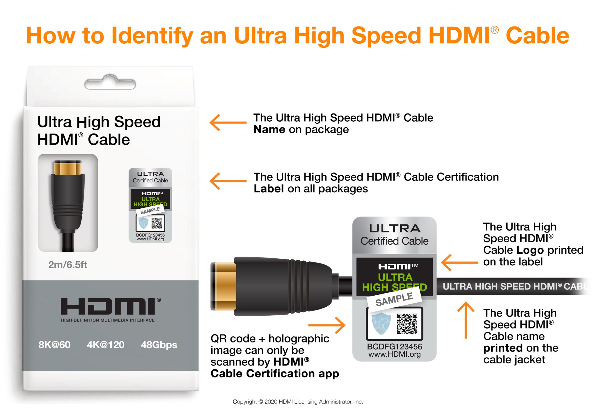 Спецификация HDMI 2.1 обновляется, снова обновляется