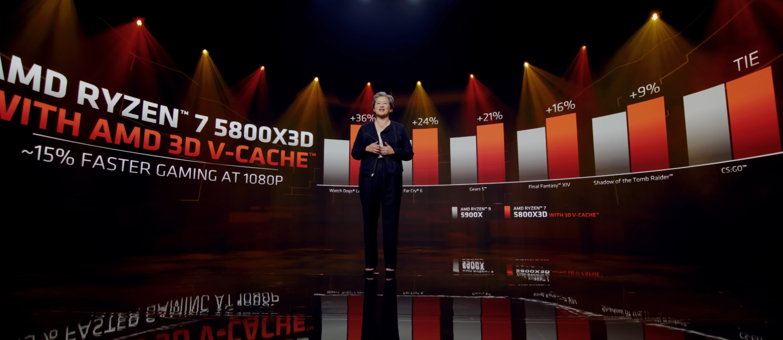 CES: AMD Details V-Cache, Zen 4, and the Ryzen 6000 Mobile Family