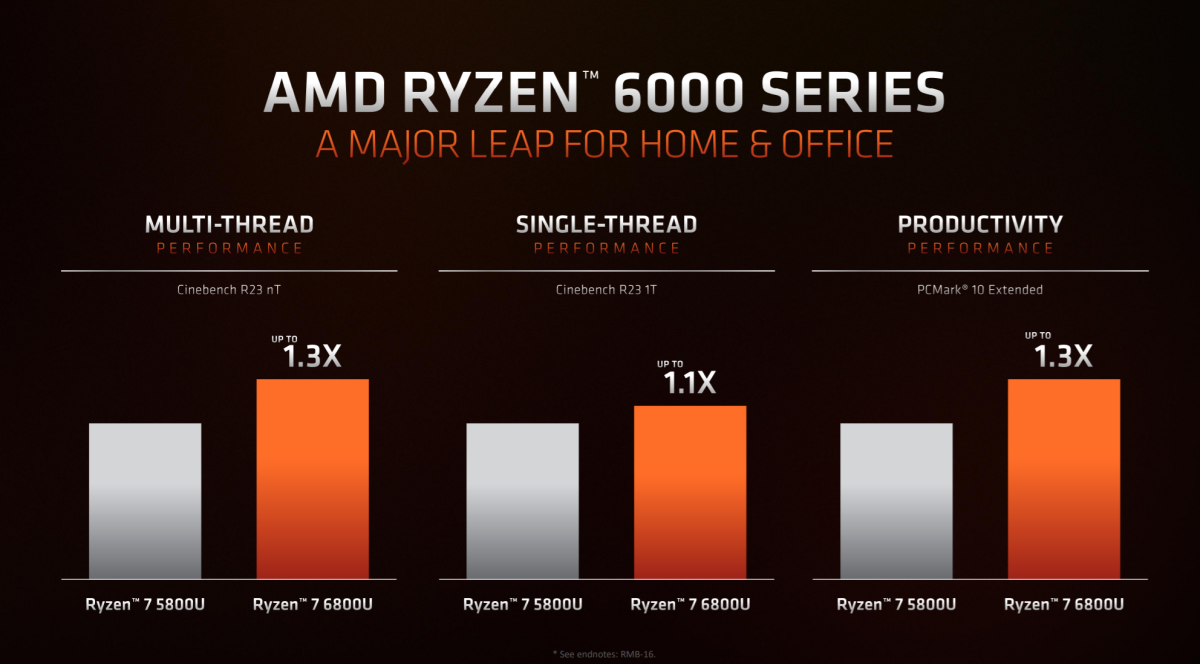 CES: AMD Details V-Cache, Zen 4, and the Ryzen 6000 Mobile Family