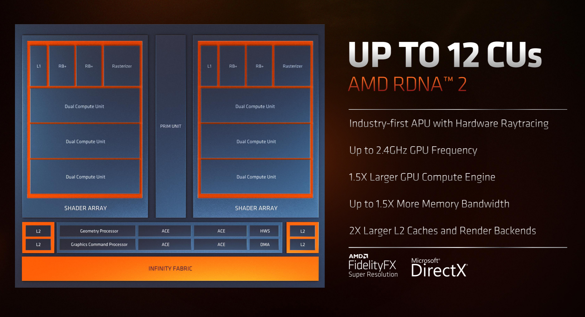 CES: AMD Details V-Cache, Zen 4, and the Ryzen 6000 Mobile Family