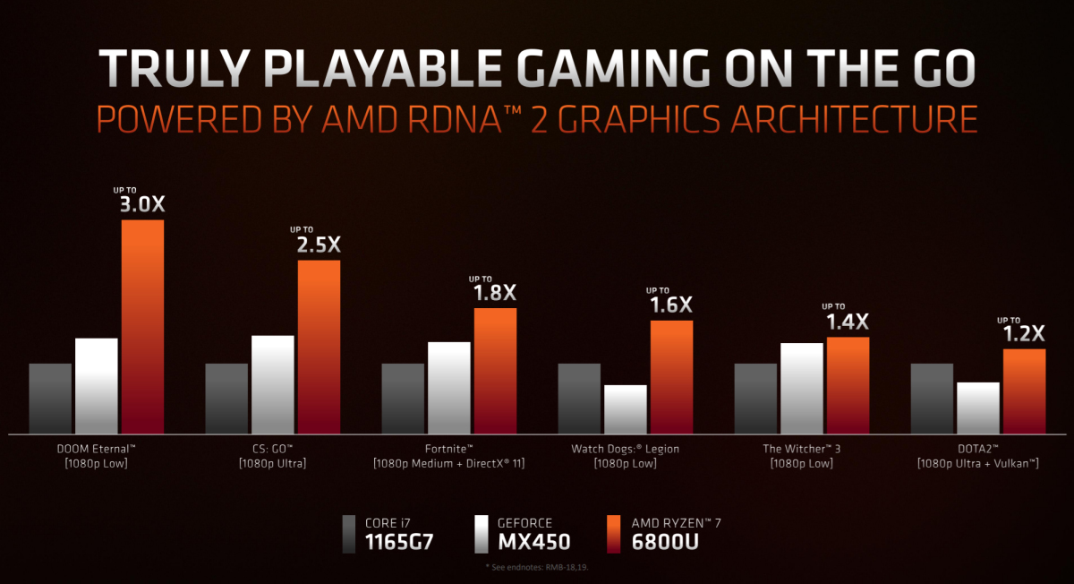 CES: AMD Details V-Cache, Zen 4, and the Ryzen 6000 Mobile Family