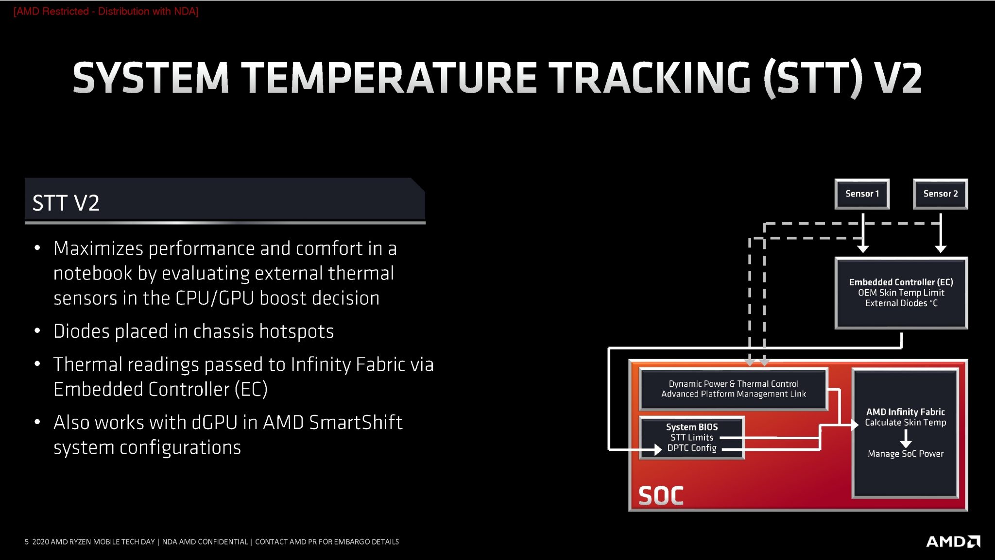 CES: AMD Details V-Cache, Zen 4, and the Ryzen 6000 Mobile Family