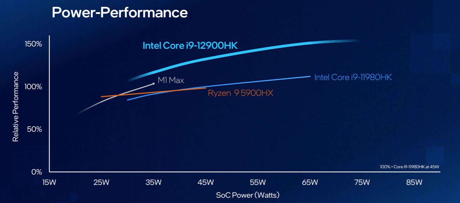 CES: Intel объявляет Core I9-12900KS на 5.5 ГГц и 22 других озерах озного озера