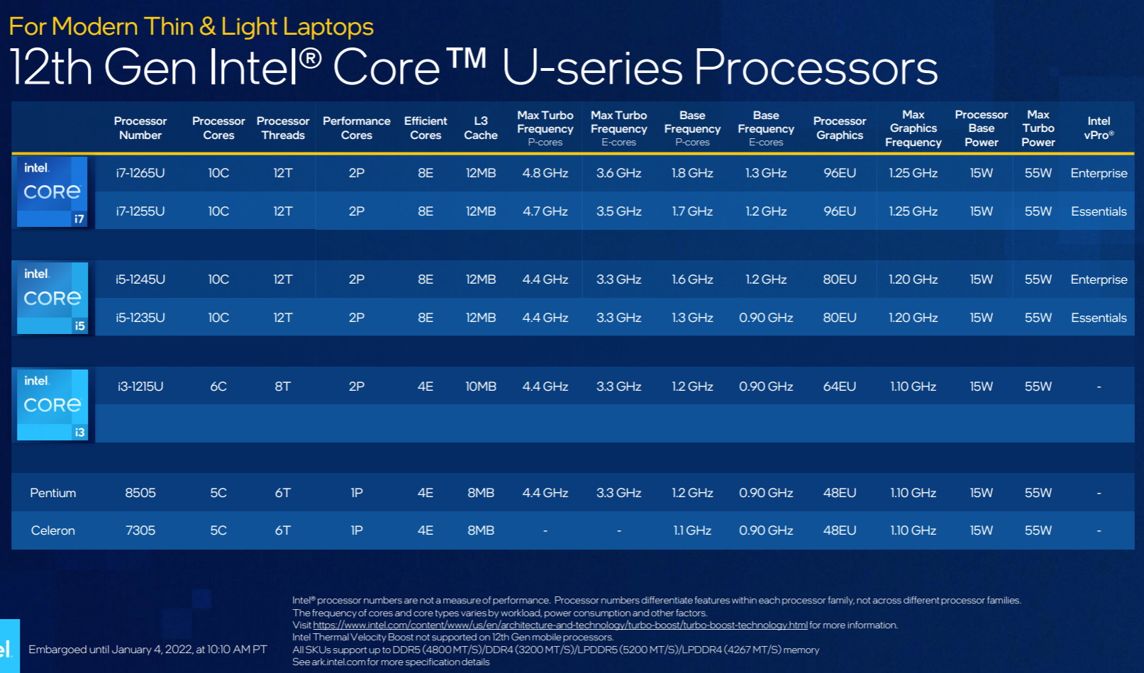 CES: Intel объявляет Core I9-12900KS на 5.5 ГГц и 22 других озерах озного озера