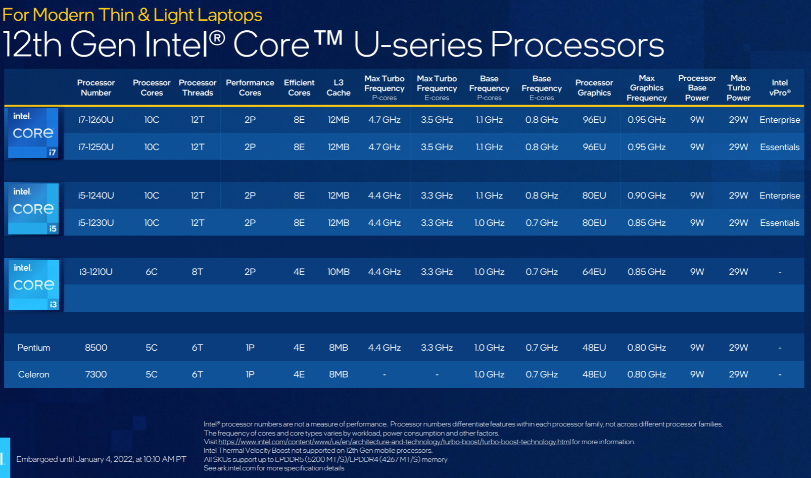 CES: Intel объявляет Core I9-12900KS на 5.5 ГГц и 22 других озерах озного озера