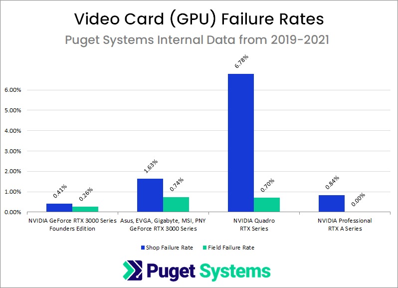 Пользовательские системы PC Builder Puget подробно описывают наиболее надежное оборудование для ПК 2021