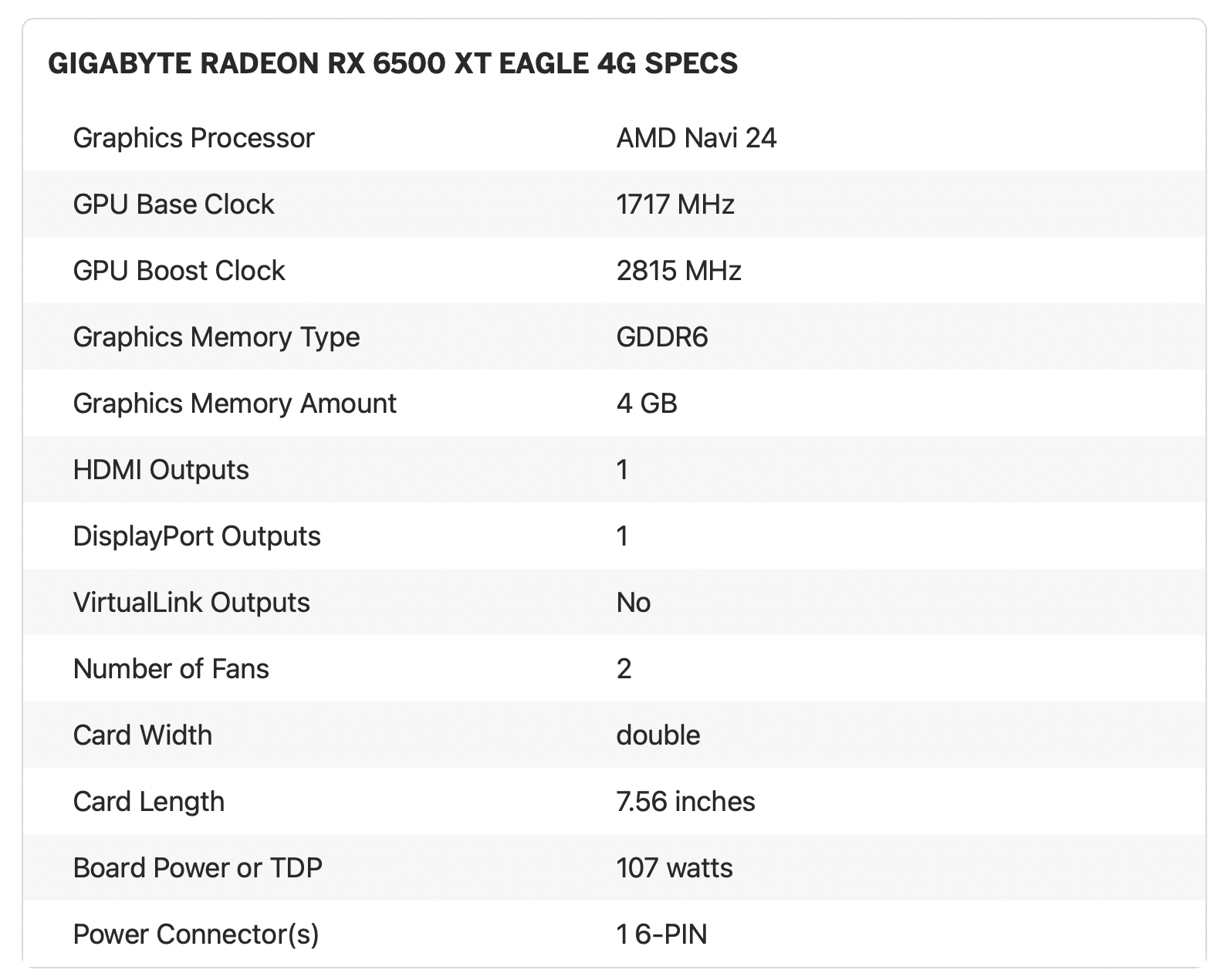 Новий Radeon RX 6500 XT, протестований PCIE 3.0, і результати не є досить