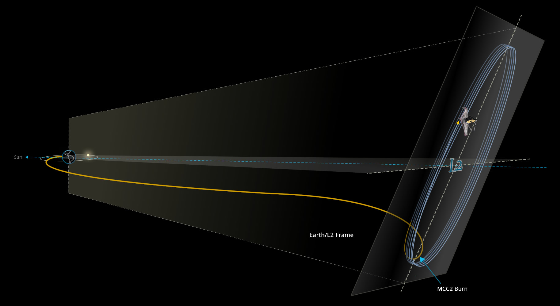 Space Telescope Nasa James Webb досягає свого кінцевого пункту призначення